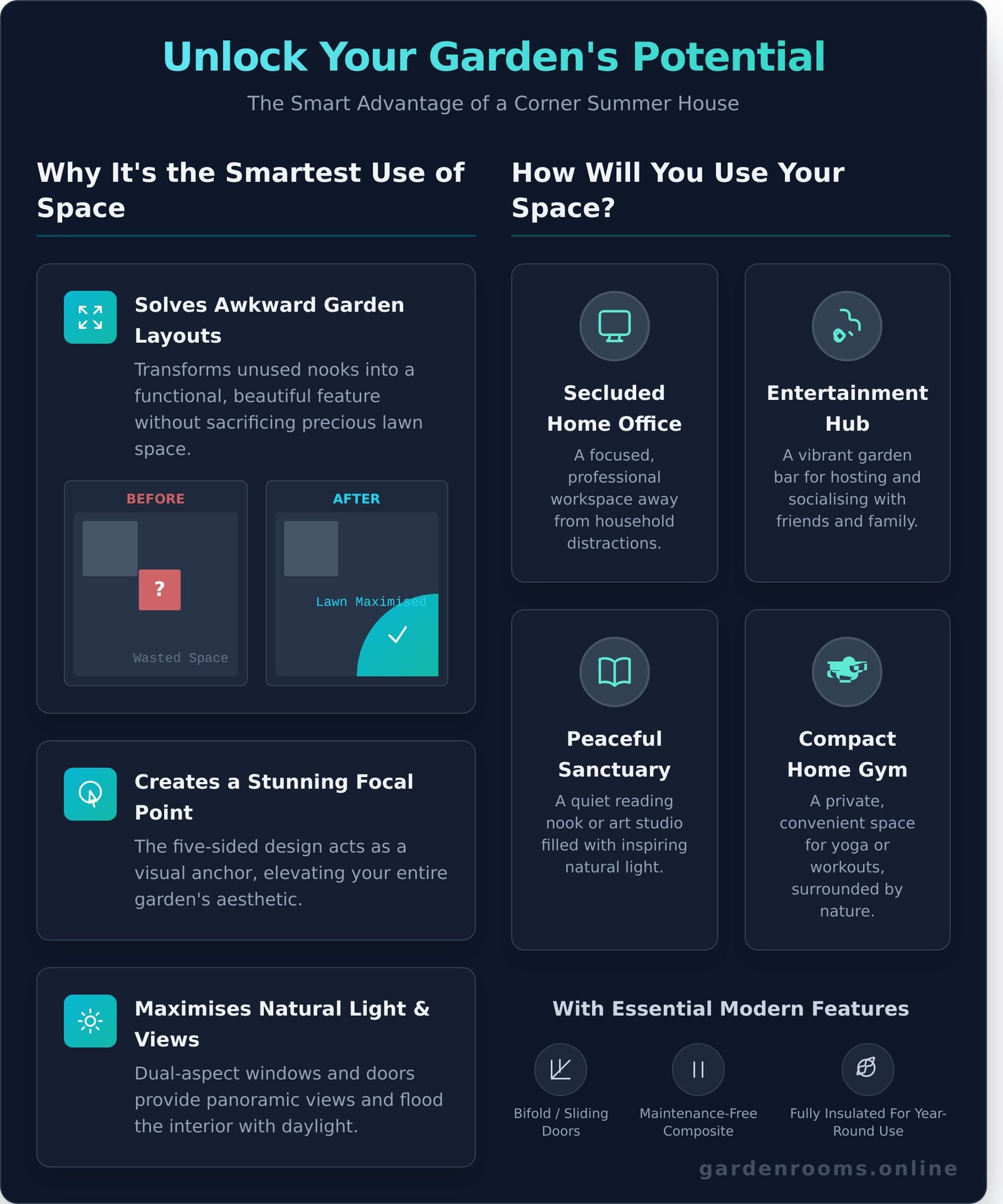 Corner Summer House: The Ultimate Guide to Transforming Your Garden - Infographic