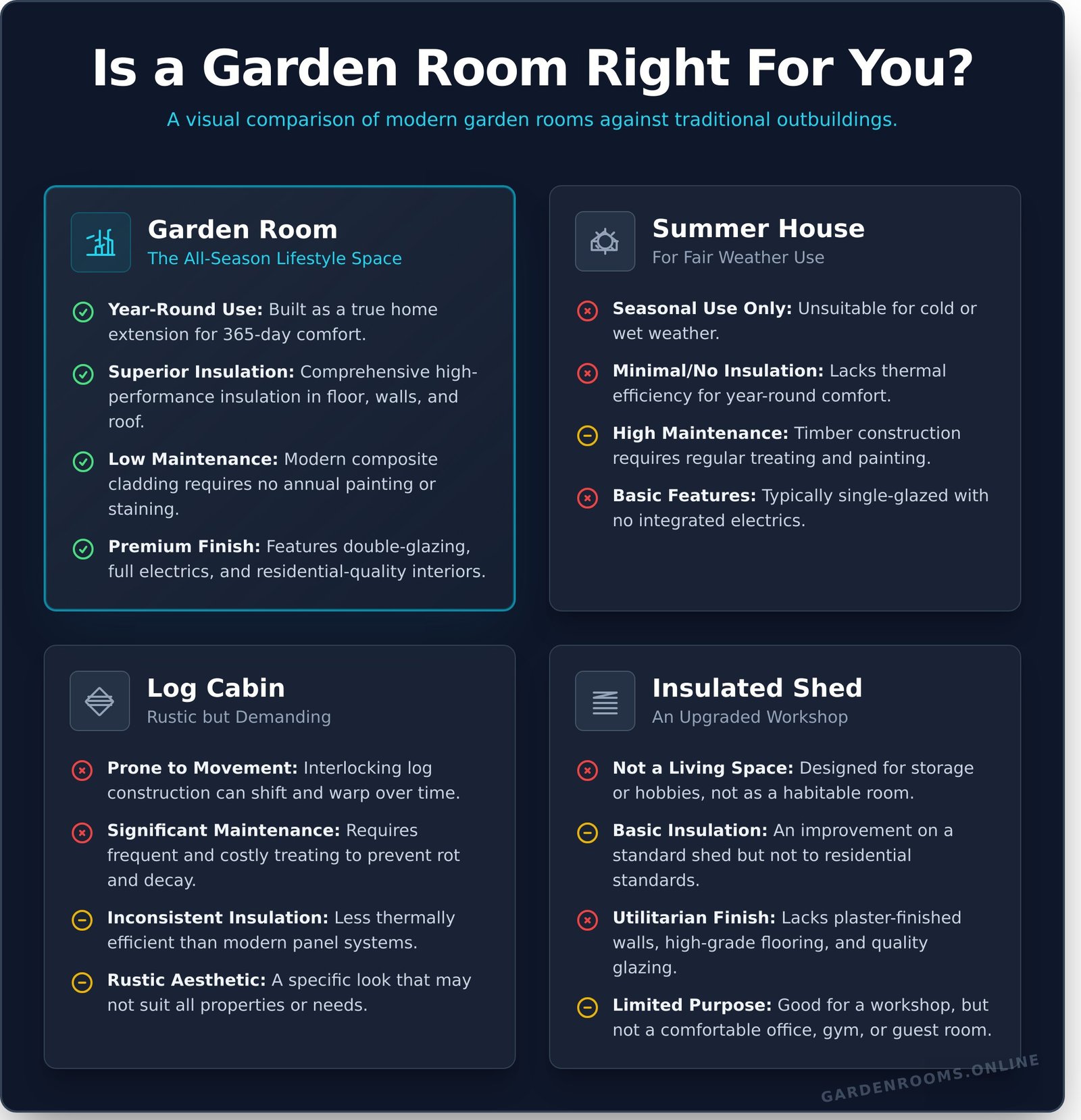 Garden Rooms: The Ultimate Guide to Your Perfect Outdoor Space - Infographic