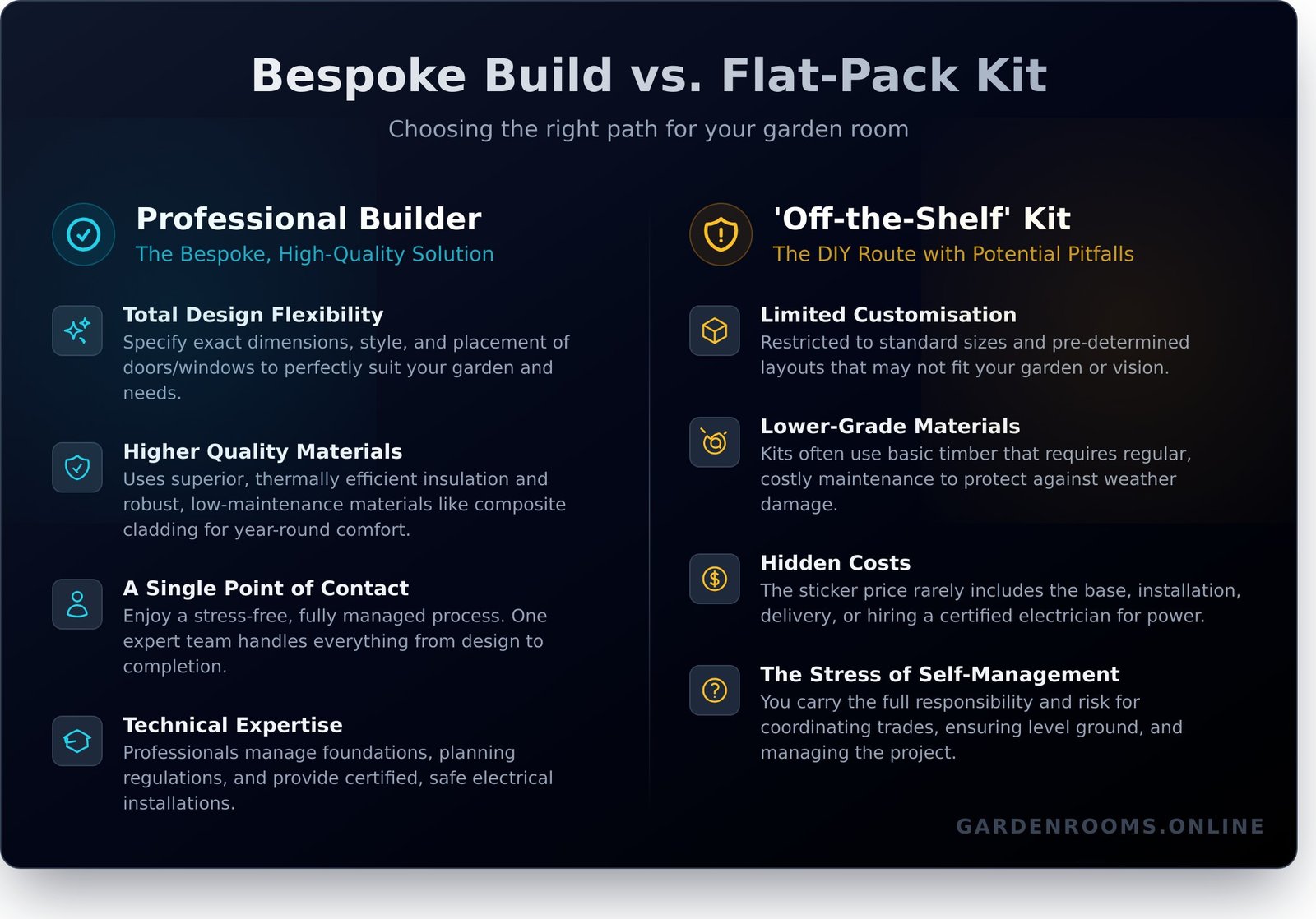 How to Choose the Best Garden Room Builders: A Complete UK Guide - Infographic
